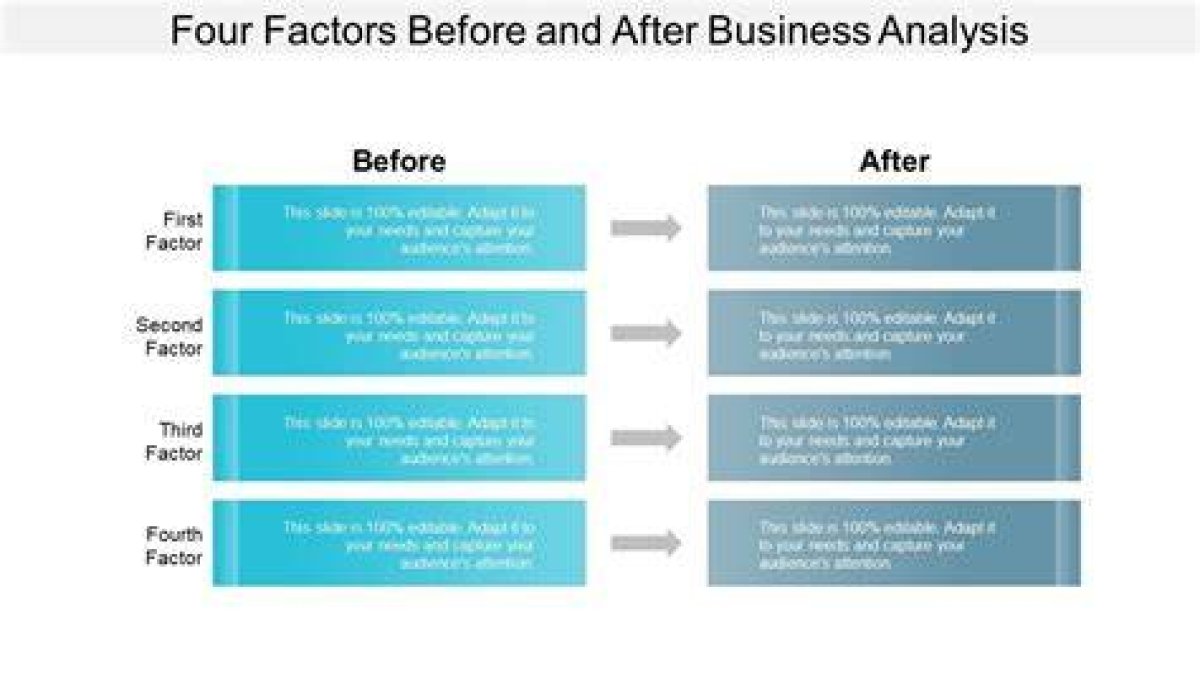 A Comprehensive Before and After Analysis