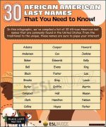 A Guide to Understanding Yamal Father Names: Origins and Meaning