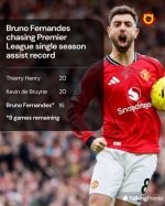 Bruno Fernandes: Weekly Salary Exposed!