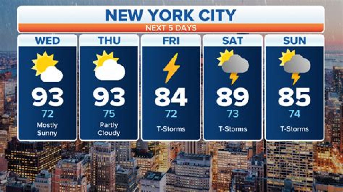 Comprehensive Guide to New York Weather Forecast: What You Need to Know
