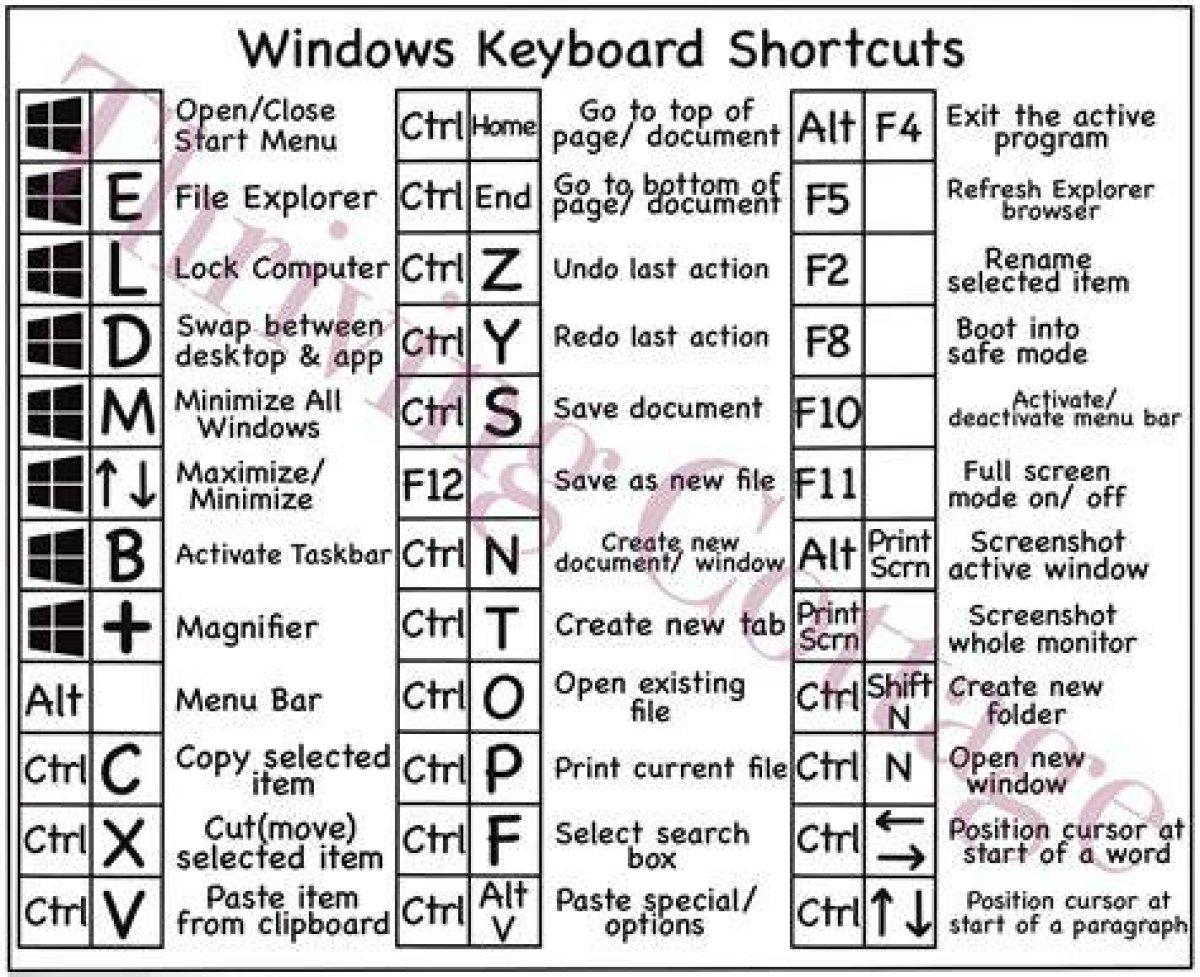 Decoding Secrets: [Keyboard Shortcuts, Story & More] - January 9Th