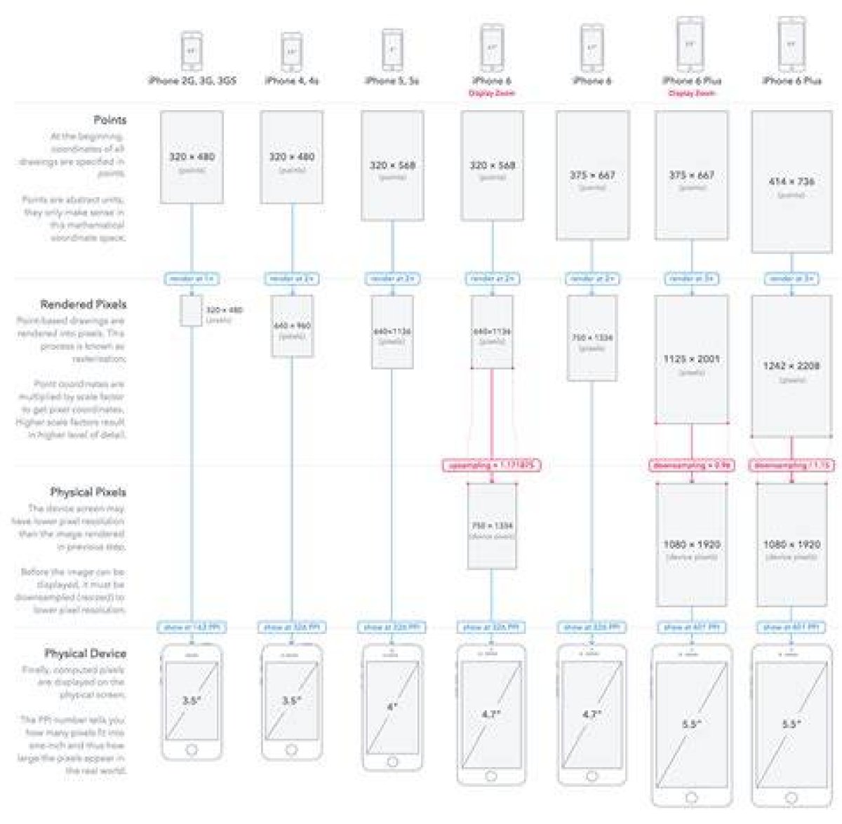 Discover the Ultimate Guide to "Iphone 7 Plus Price in Nigeria"
