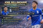 Discovering Jobe Bellingham: the Rising Star's Date of Birth and More