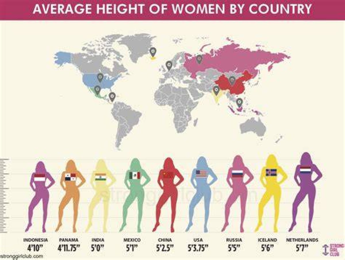 Exploring the Average Female Sprinter Height in Feet