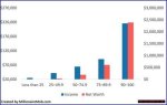 Exploring the Net Worth and Income of Michael Ansara
