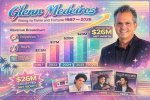 Glenn Medeiros's Net Worth - an Insight into the Singer's Wealth