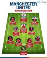 Manchester United Team Squad: an in-Depth Analysis