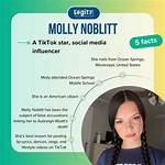 Molly Noblitt: the Controversy Surrounding Her Imprisonment