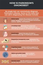 Parkinson's Diagnosis and Paul Gosar