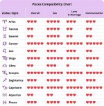 Pisces Compatibility: the Perfect Astrological Match