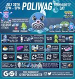 Pokemon Go July 2023 Community Day Poliwag Rumor