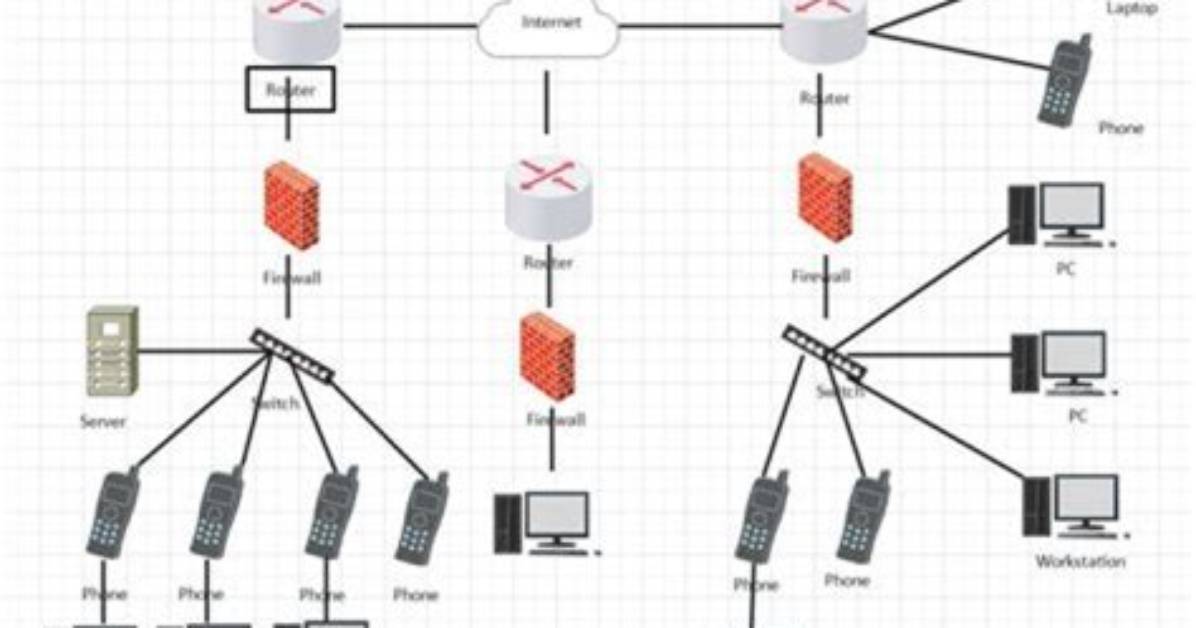 Remoteiot Behind Firewall Examples: a Comprehensive Guide for Secure Connections