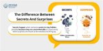 Secrets, Surprises, and Future Forecasts