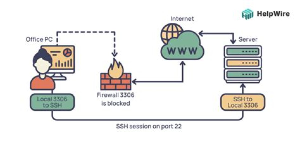 Secure Iot: Remote Access & Firewall Strategies Explained
