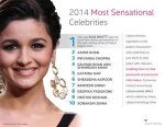 Sensational Celebrities Starting with S: a Comprehensive List