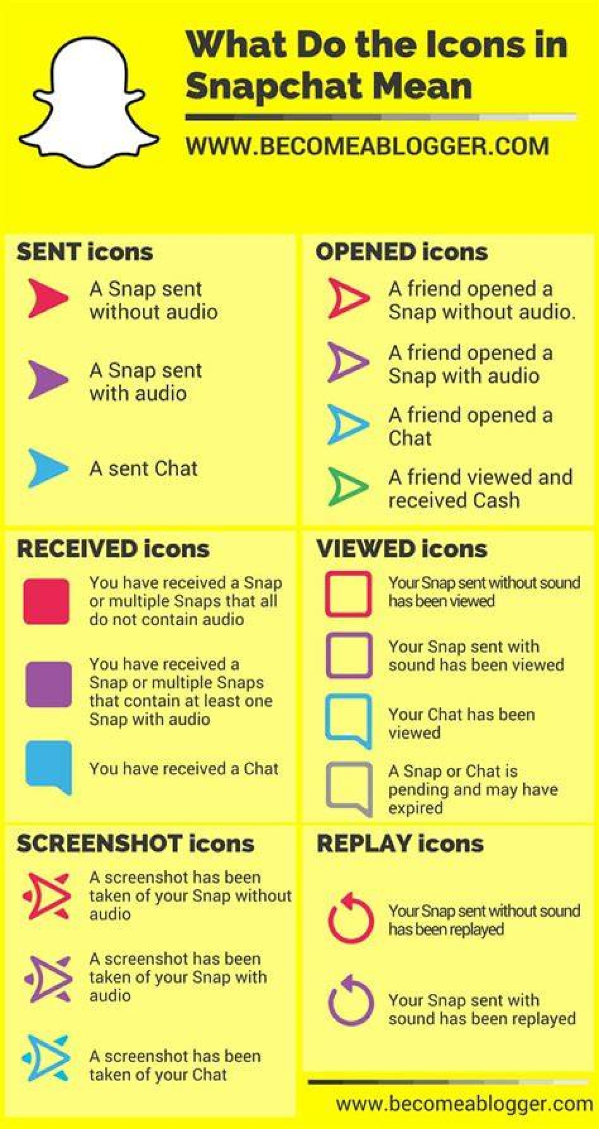 Snapchat Message Icons Decoded Understanding the Flashing Delivered