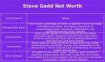 Steve Gadd Net Worth 2024