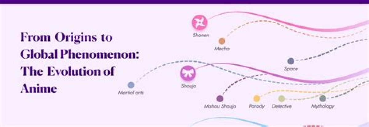 Understanding Hanime: the Evolution of Anime and Its Impact on Global Culture