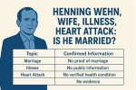 Understanding Henning Wehn's Illness: a Closer Look