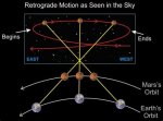 Understanding Retrograde Movements: What Planet Is in Retrograde Right Now?
