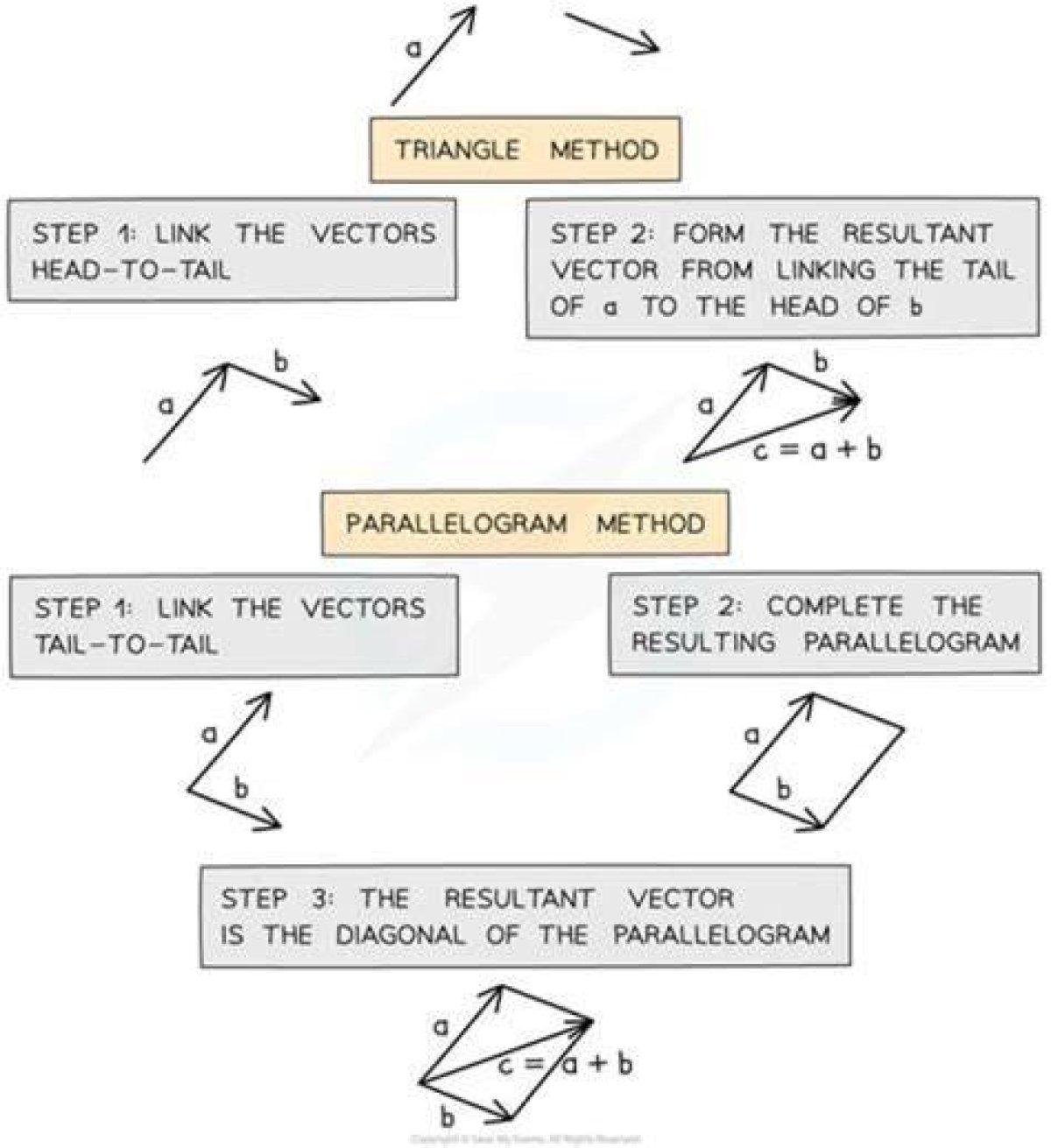 Understanding the Triangle Method: a Comprehensive Guide