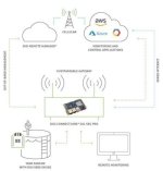 Unlock the Power of Remoteiot Web Ssh Raspberry Pi Free Access