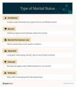 Unveiling Marcus Allen's Marital Status: a Surprising Revelation