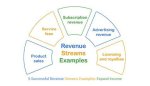 Unveiling the Revenue Streams of Mellstroy