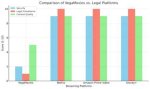 Vegamovies Guide: Risks, Legality & Safe Alternatives