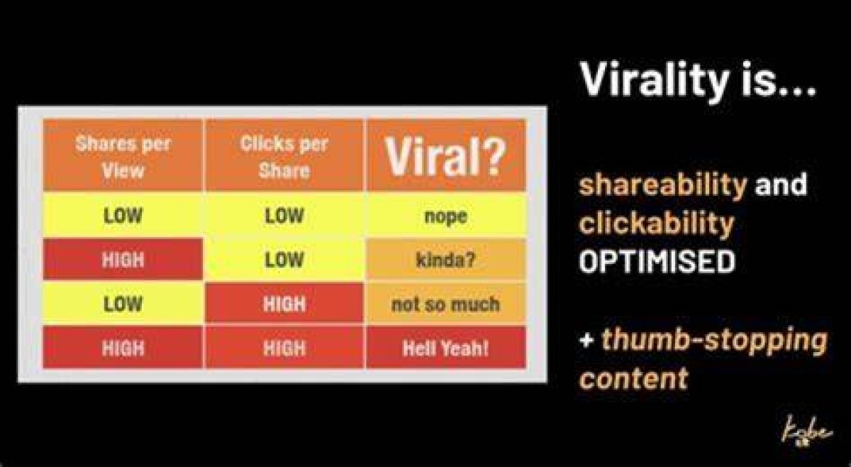 Viralkandcom: the Ultimate Platform for Trending Content and Digital Marketing