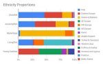 What Ethnicity Is Yamalu - Ethnicity and Ancestry