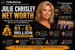 What Is Her Net Worth Income?