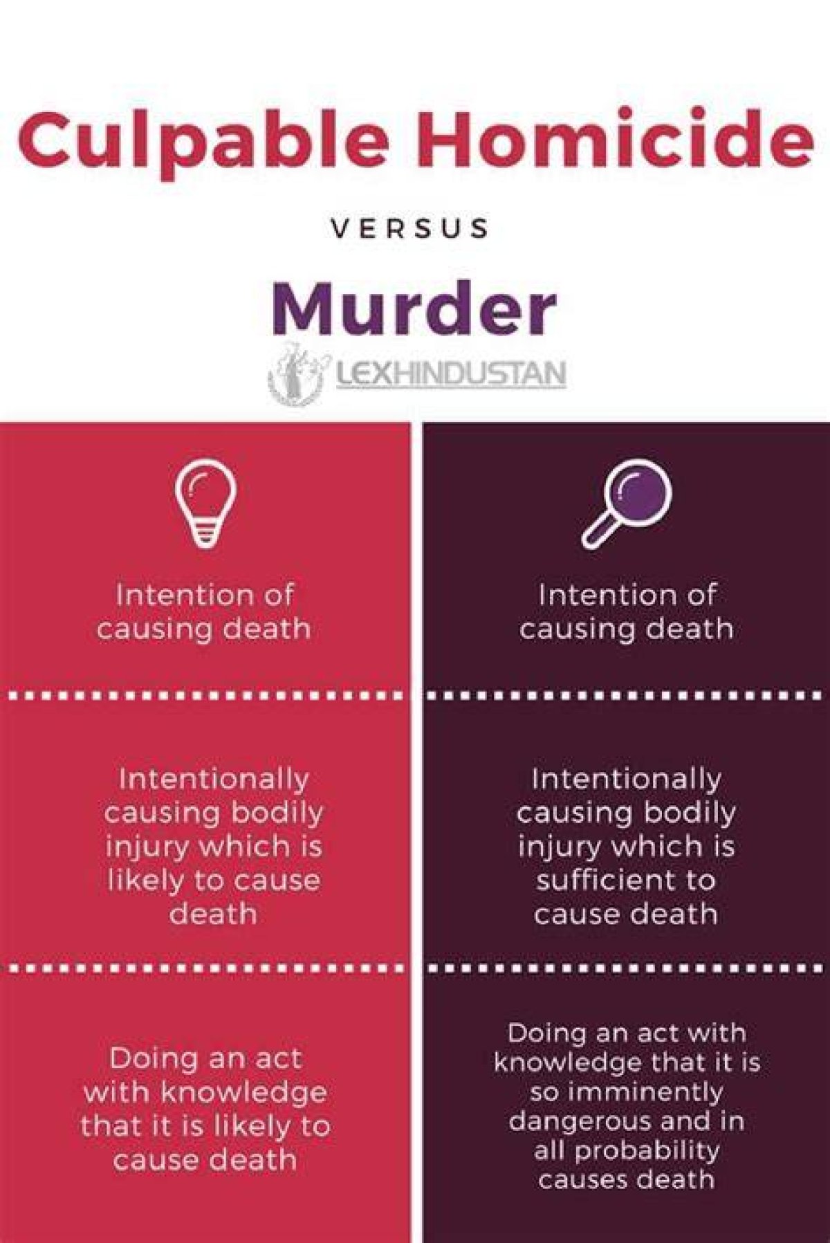 What Is the Difference Between Preen and Casoron? |
