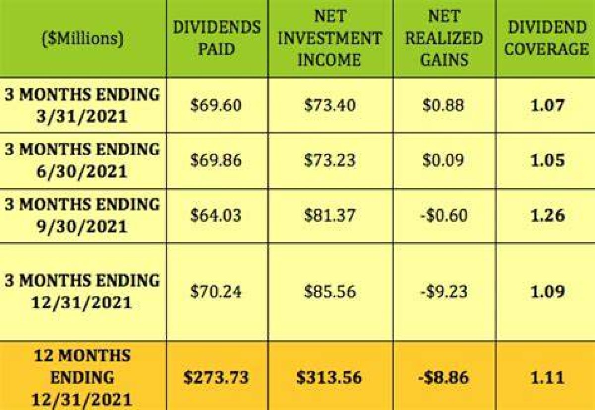 When Does Schd Pay Dividends?